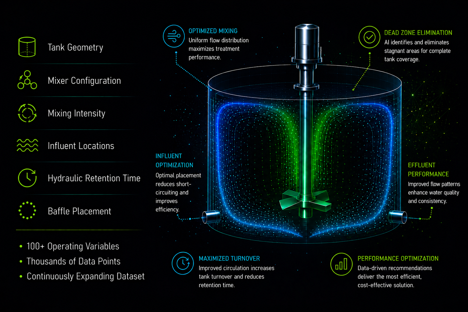 stellar-waterworks-tank-mixing-simulation-infographic