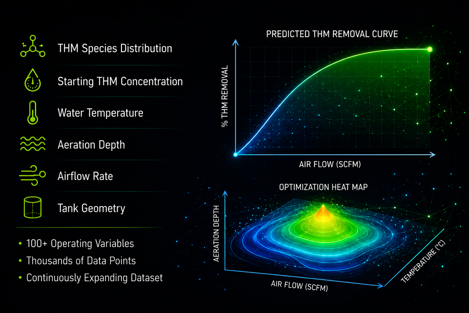 stellar-waterworks-thm-removal-chart-heatmap-infographic