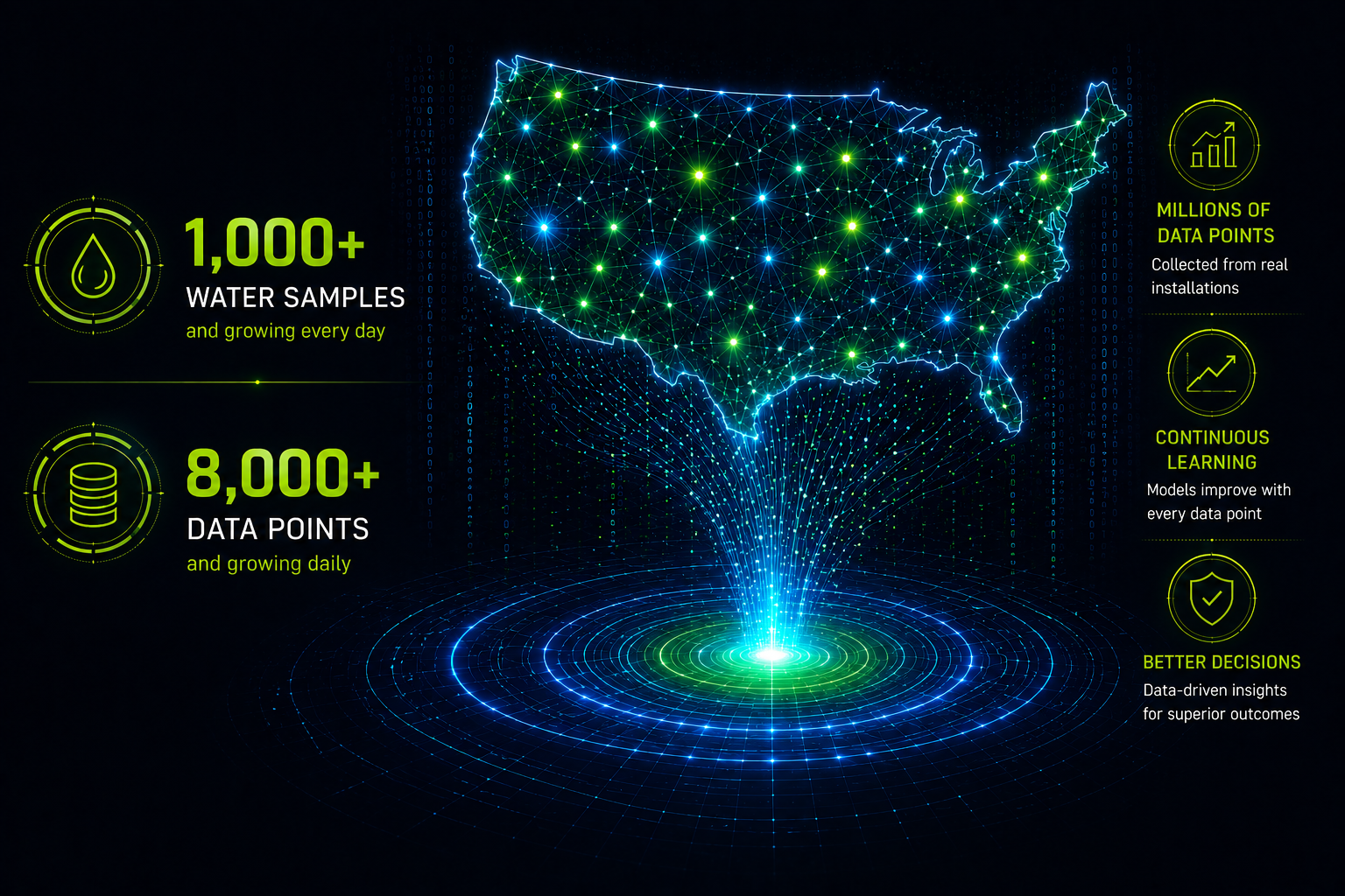 stellar-waterworks-usa-water-samples-data-map-infographic